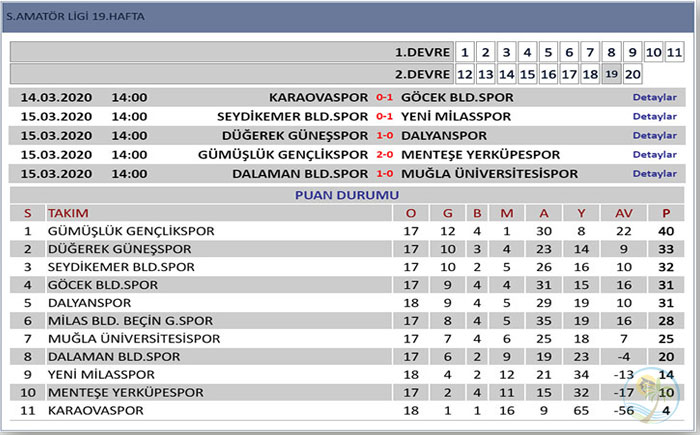 Gümüşlükspor son puan tablosu, 2019 - Arşiv - GHA